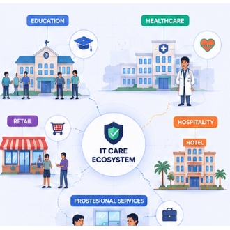 Built for Education, Healthcare, Hospitality, Retail & Professional Services